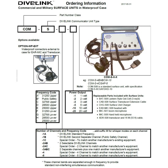 DiveLink Surface to Diver Underwater Communicator