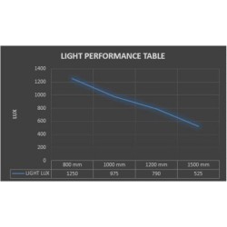 Drass Hyperbaric Chamber Light