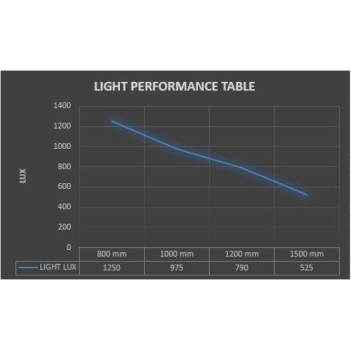 Drass Hyperbaric Chamber Light