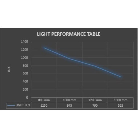 Drass Hyperbaric Bunk Light